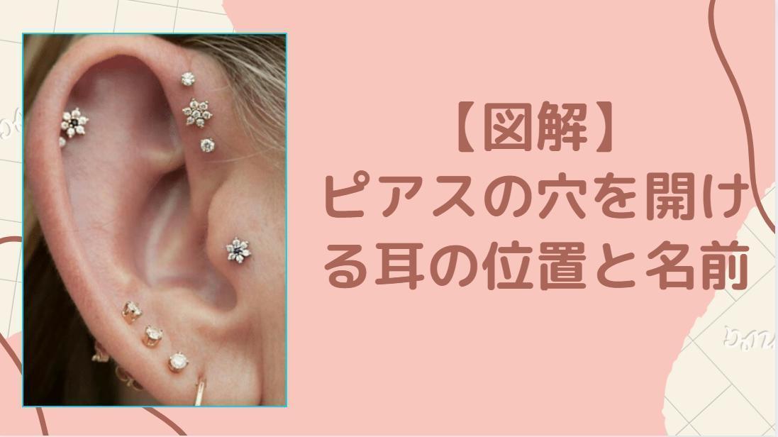 痛みのスケール