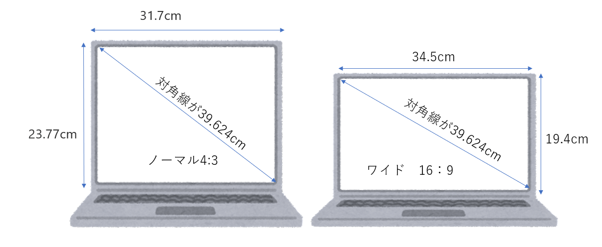 15.6インチのノートパソコンの大きさは？液晶ディスプレイサイズ | あまたか生活ブログ