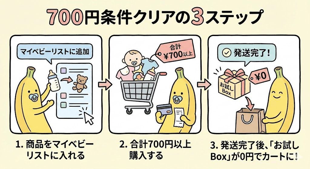 マイベビーリストの解説